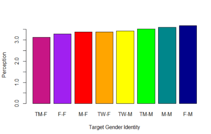 rainbowbargraph in R